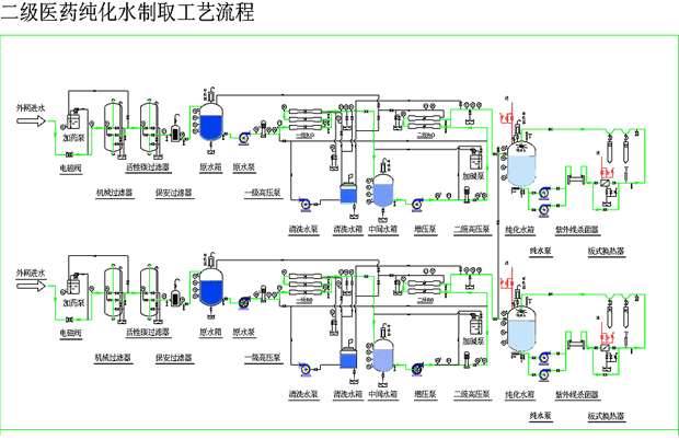 医药纯化水设备