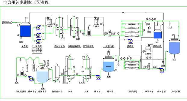 电厂锅炉行业用水制取设备