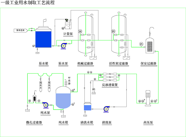 化妆品、精细化工行业用水制取设备